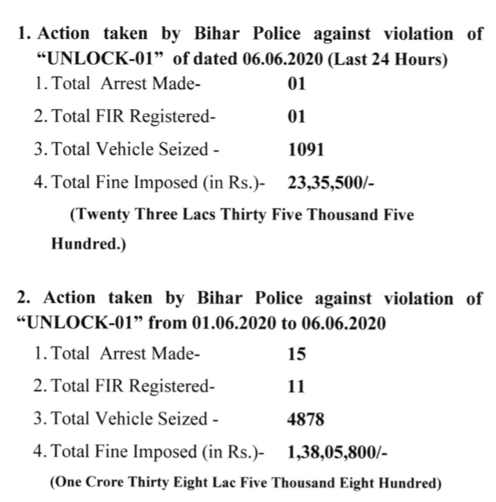 पुलिस मुख्यालय की ओर से जारी आंकड़ा