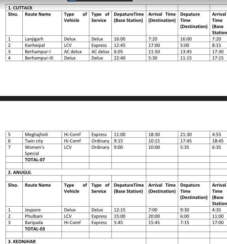 osrtc-buses-will-run-from-monday-6-buses-will-run-on-66-routes