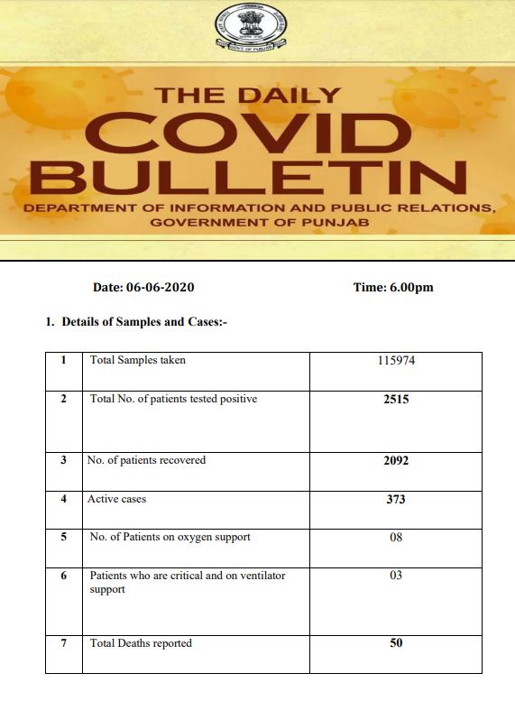 Covid-19, punjab corona update, mdeia bulletin,covid-19 bulletin punjab