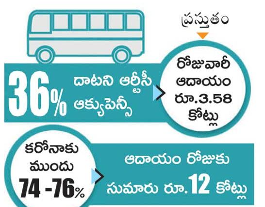 passangers fearing to travel in busses