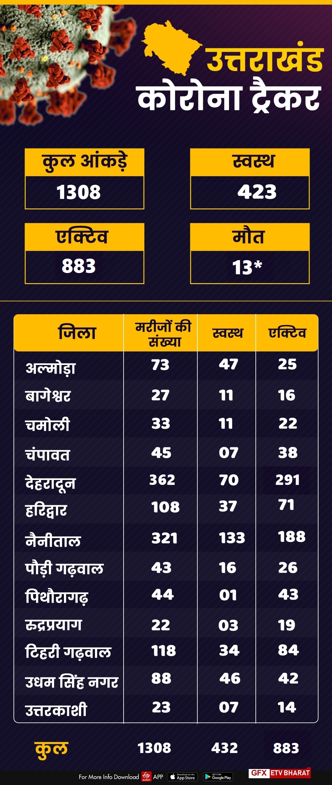 dehradun