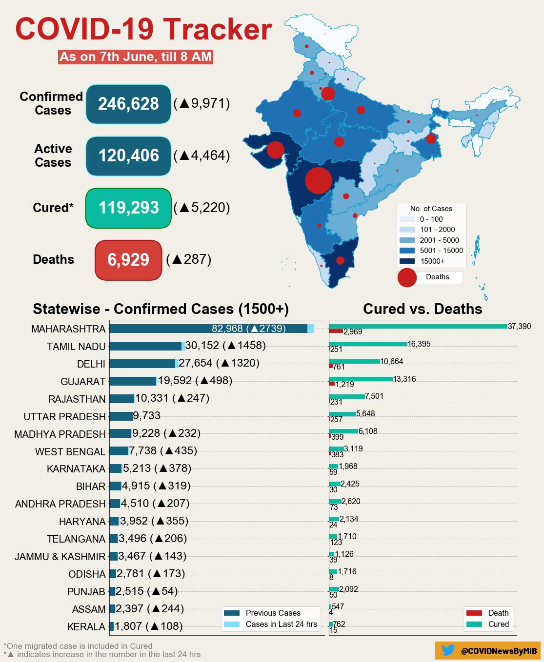 corona in india