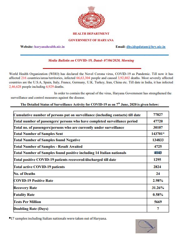 haryana corona virus update