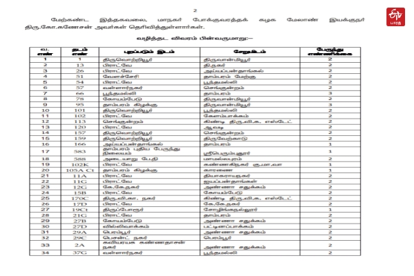 பத்தாம் வகுப்பு மாணவர்களுக்கு சிறப்பு பேருந்து