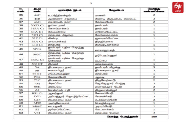 பத்தாம் வகுப்பு மாணவர்களுக்கு சிறப்பு பேருந்து