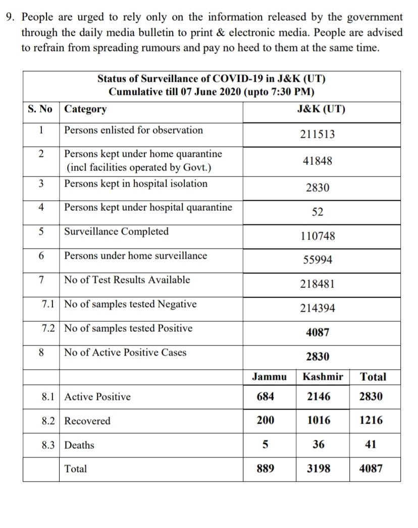 جموں و کشمیر کورونا اپڈیٹ