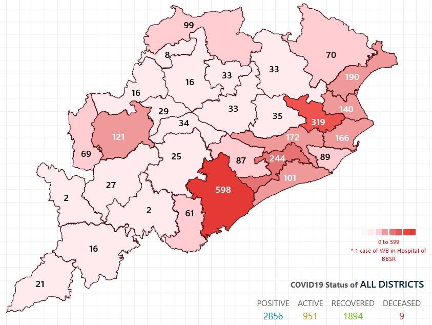 odisha update