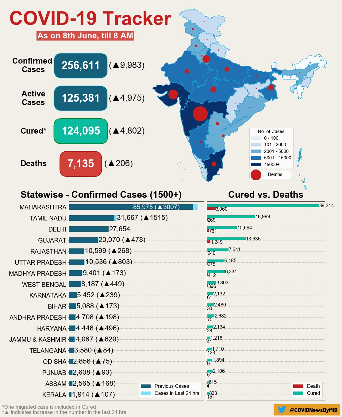 corona in india