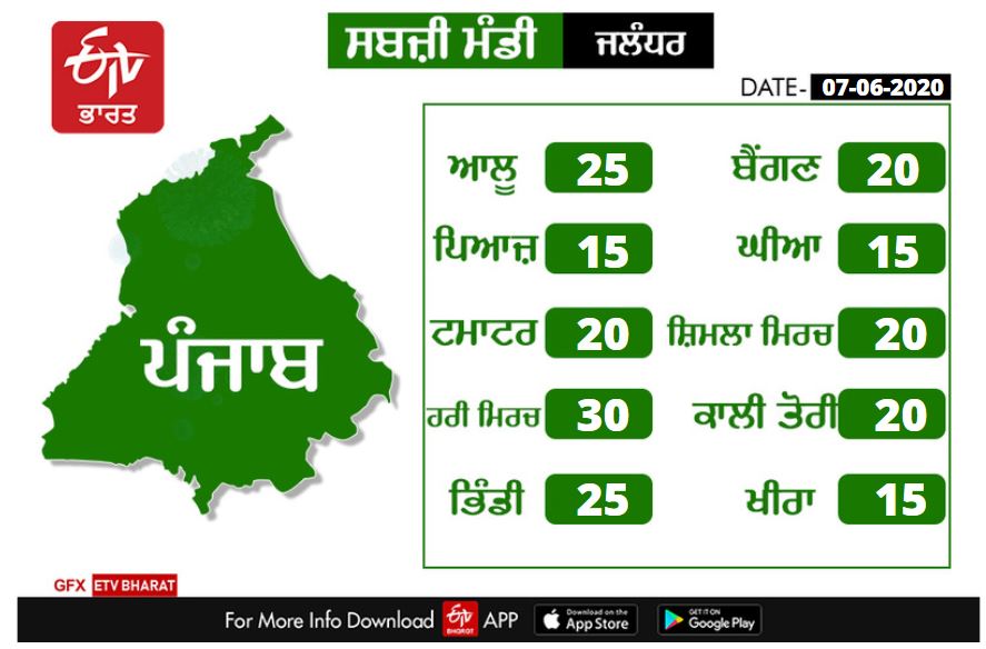 the price of vegetable in punjab today