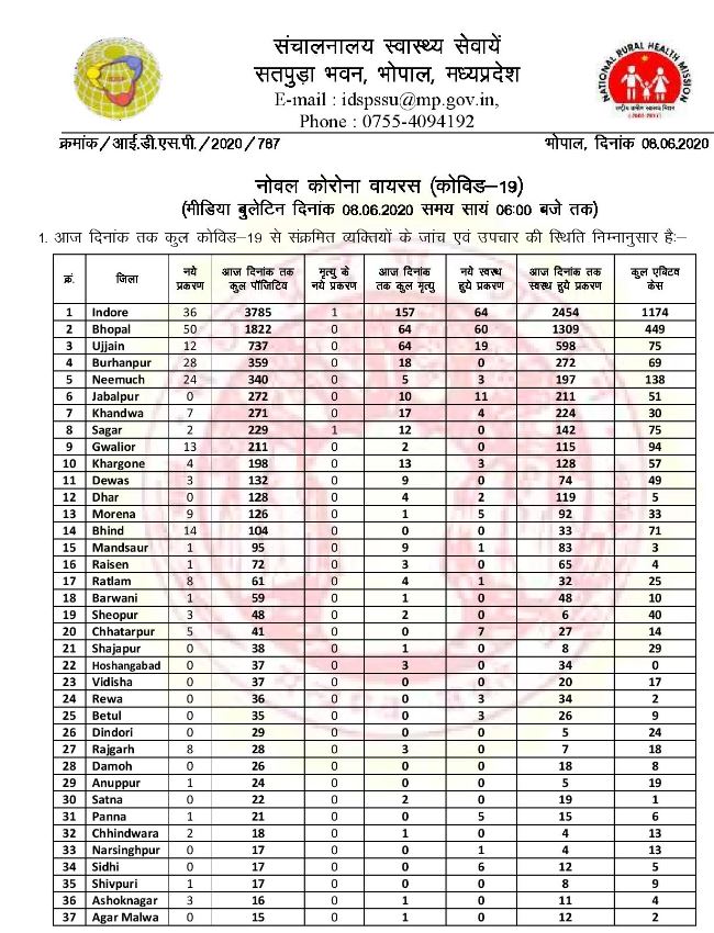 health bulletin