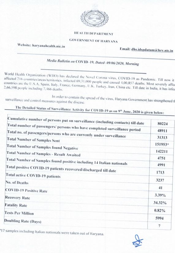 haryana corona update news