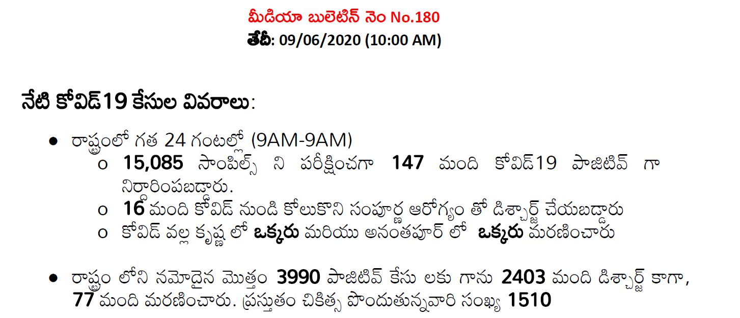 216-more-corona-cases-listed-in-ap