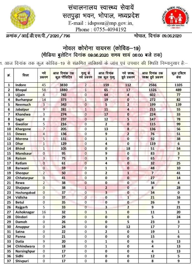 health bulletin