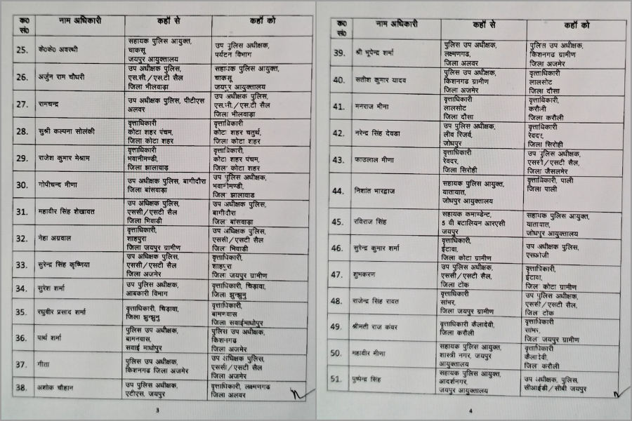 जयपुर की खबर, राजस्थान पुलिस ट्रांसफर खबर, rajasthan police transfer news, rajasthan police related news