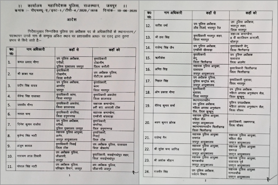 जयपुर की खबर, राजस्थान पुलिस ट्रांसफर खबर, rajasthan police transfer news, rajasthan police related news