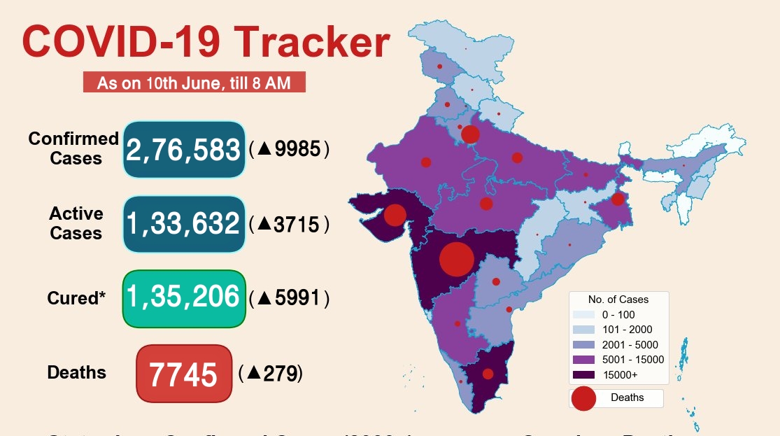 કોરોના અને અનલોક-1