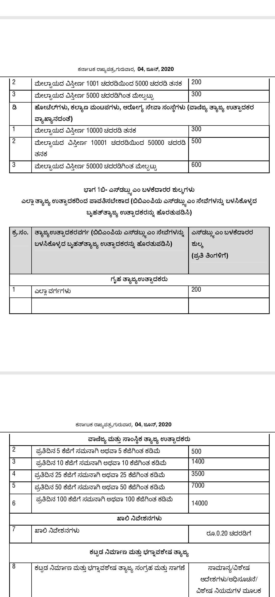 bbmp new garbage charges