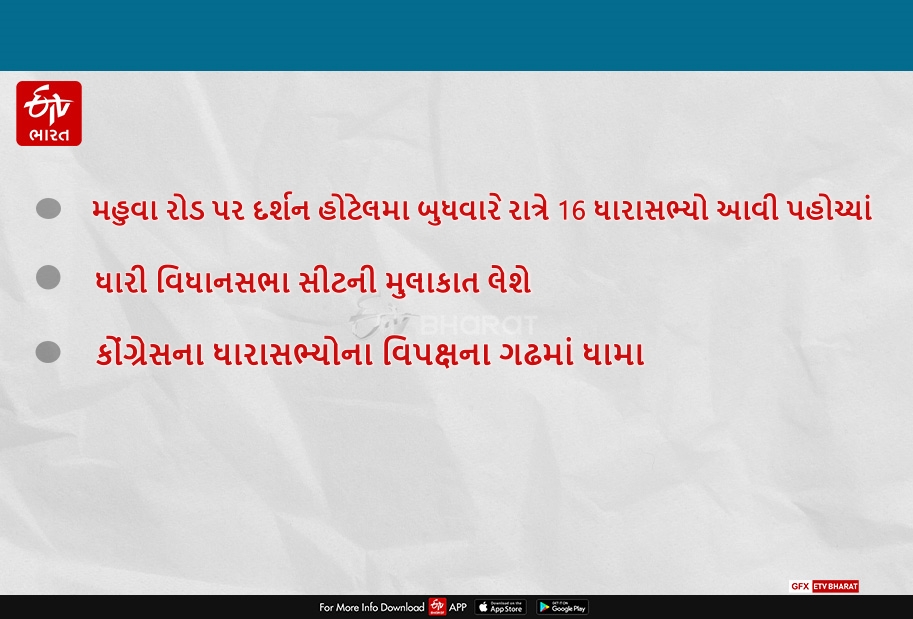 કોંગ્રેસના 16 ધારાસભ્યો ધારી વિધાનસભા સીટની મુલાકાત લેશે