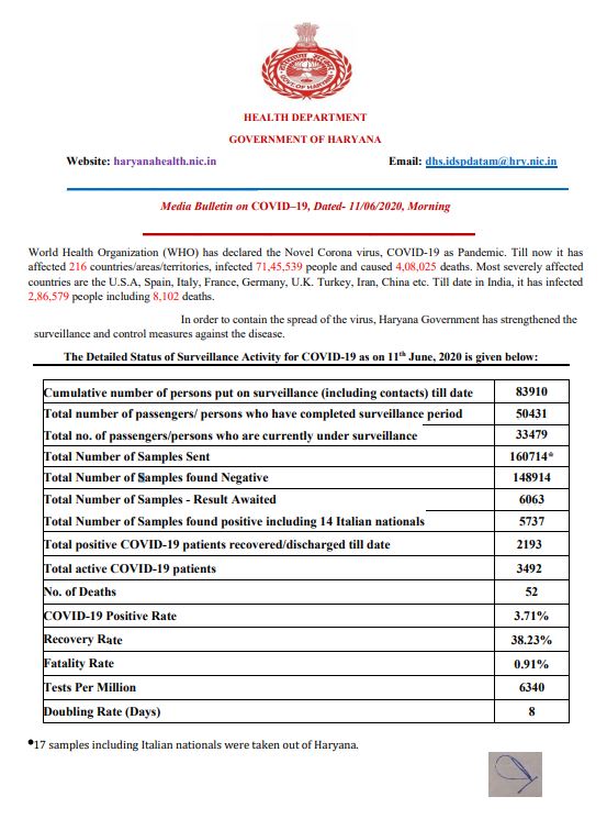 haryana corona virus update