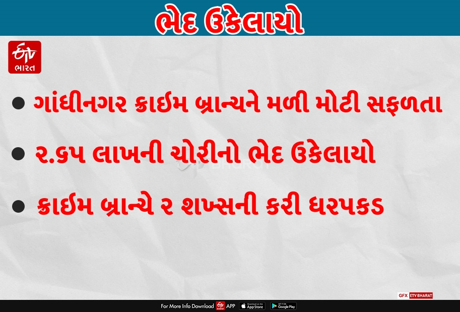 ગાંધીનગર