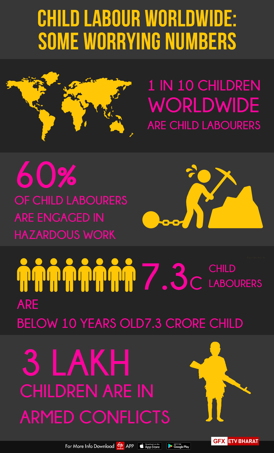 Child Labour Worldwide