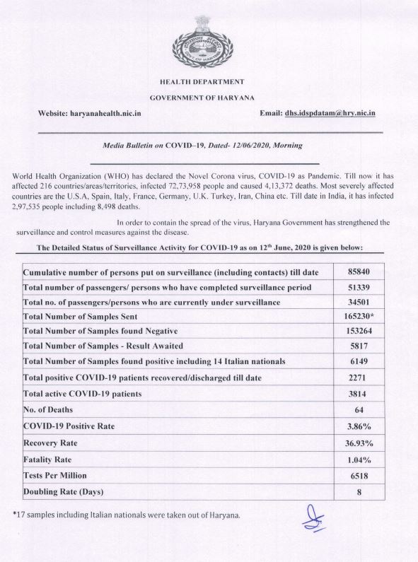 haryana corona update