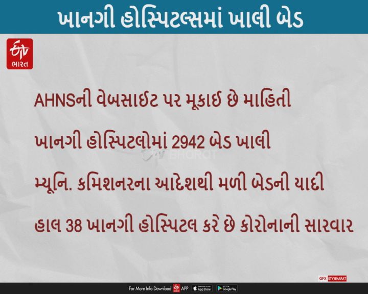 ખાનગી હોસ્પિટલમાં હજી 2420 બેડ ખાલી છેઃ અમદાવાદ હોસ્પિટલ એન્ડ નર્સિંગ હોમ એસોસિએશન