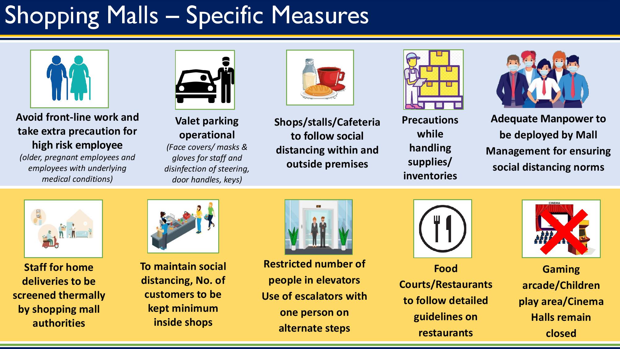 Know the guidelines to be followed inside Shopping Malls