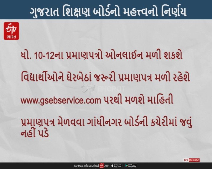 ગુજરાત શિક્ષણ બોર્ડના વિધાર્થીઓ ઓનલાઇન અરજી પ્રમાણપત્રો મેળવી શકશે