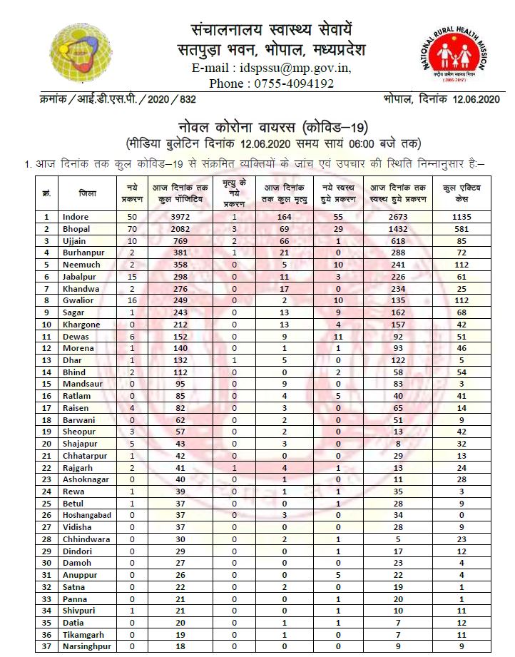 Health bulletin