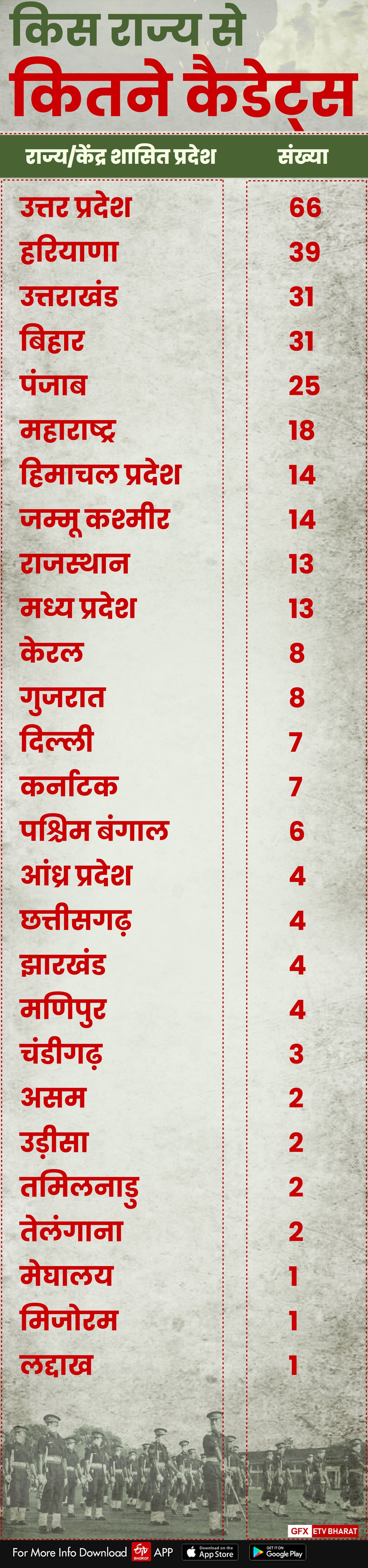 ima dehradun