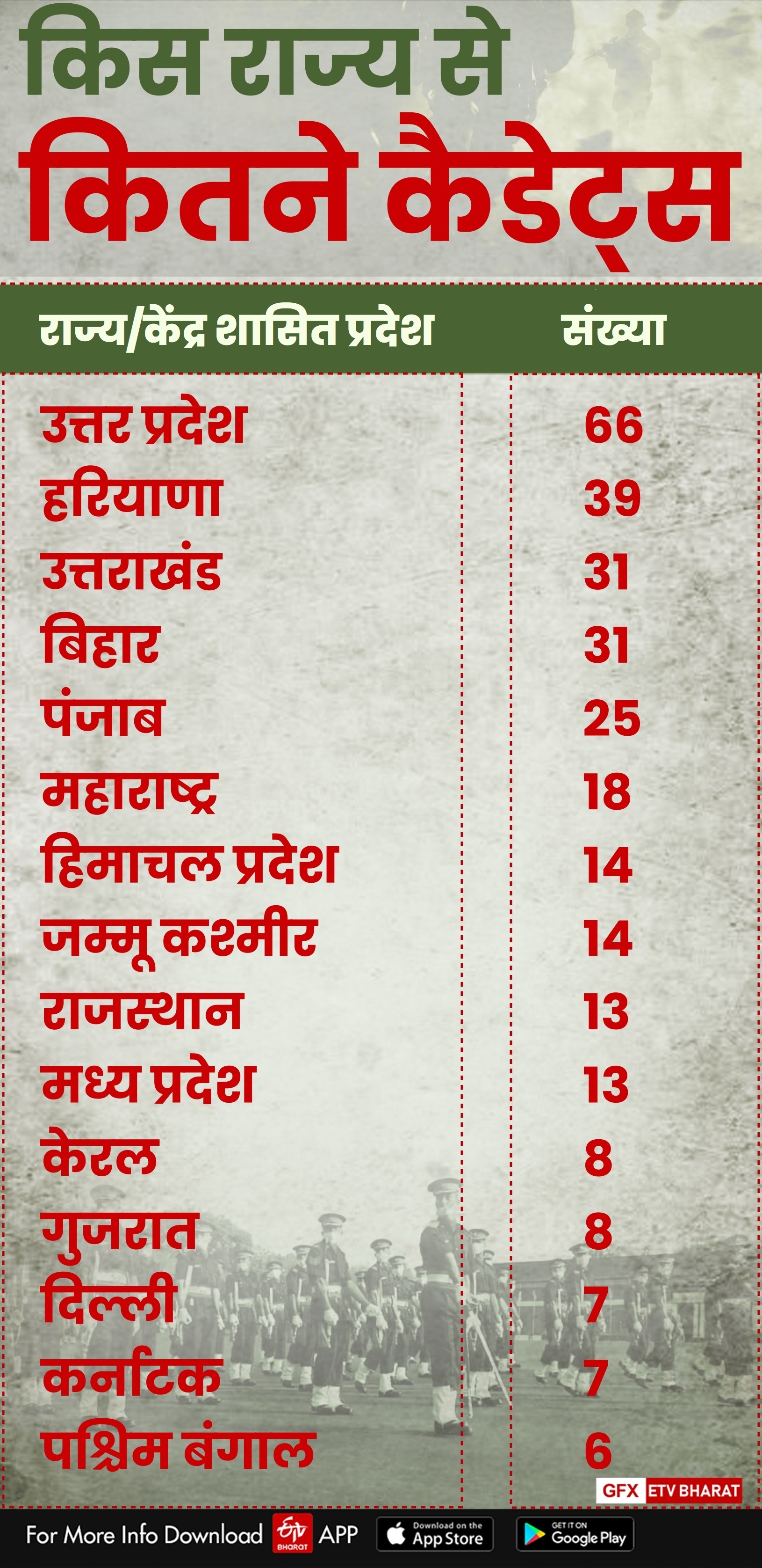 ima dehradun