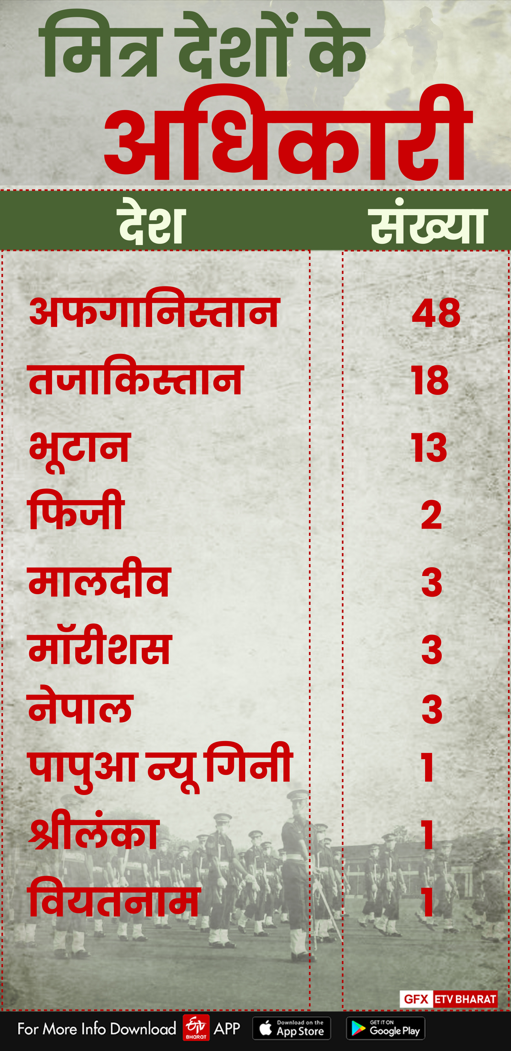 ima dehradun