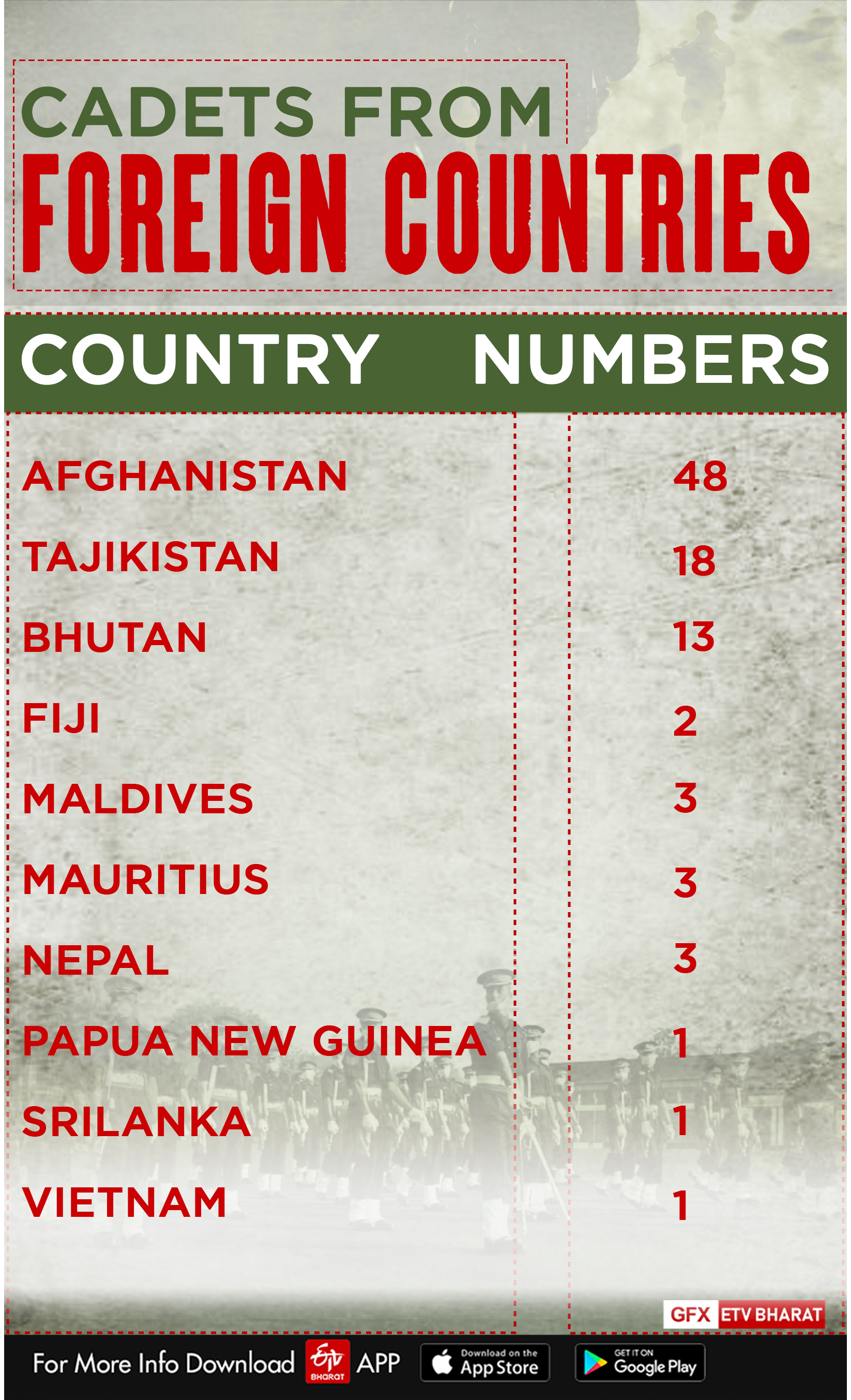 Cadets from nine friendly foreign countries