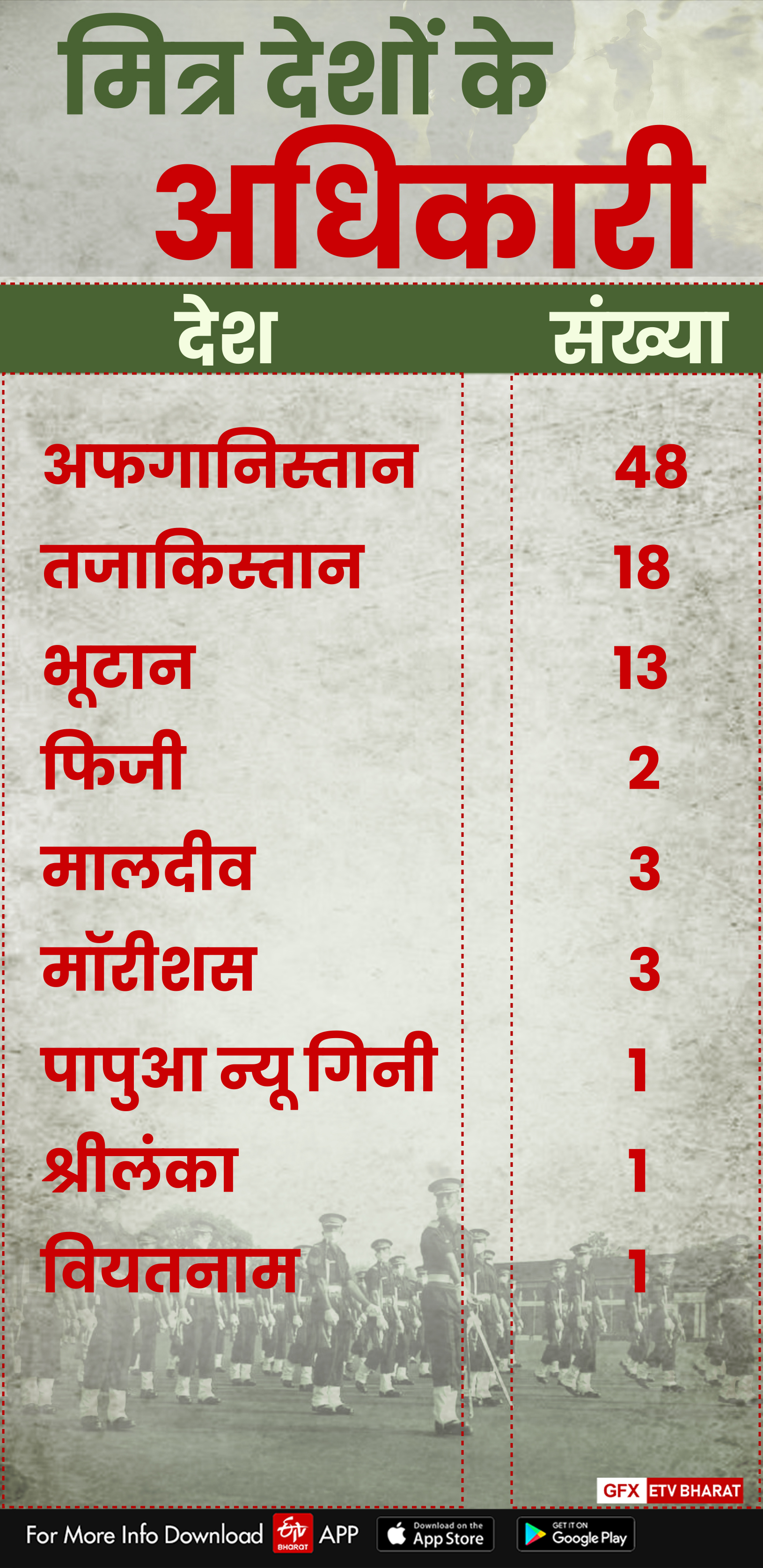 333-officers-join-indian-army-after-passing-out-parade-at-ima-in-dehradun-uttarakhand