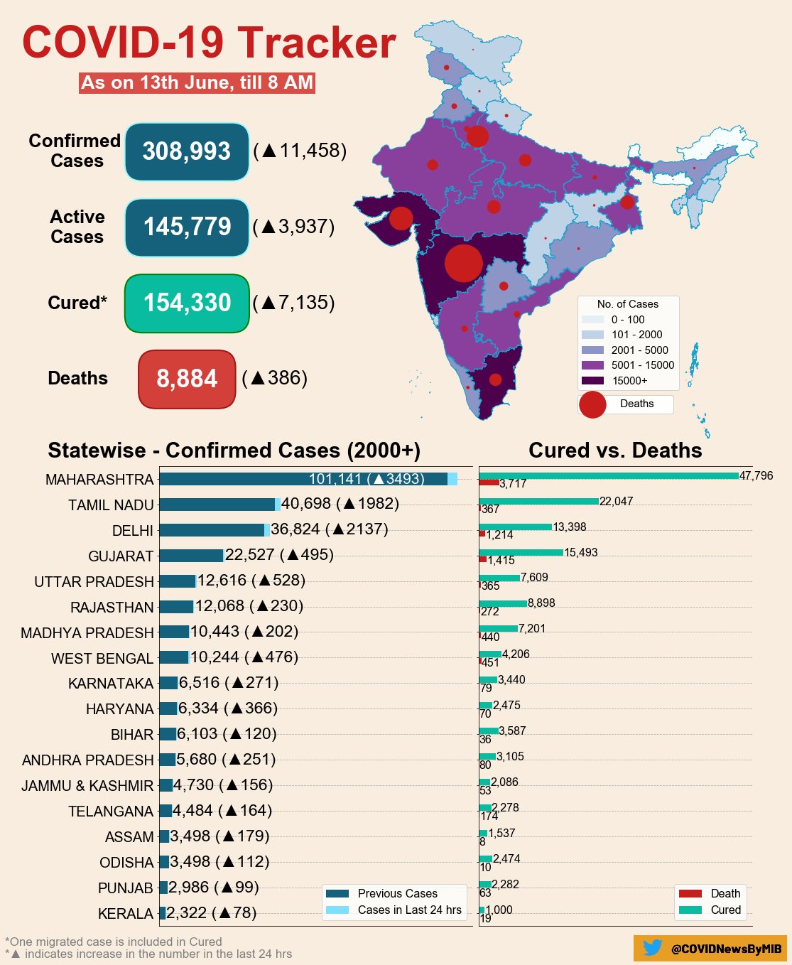 corona virus