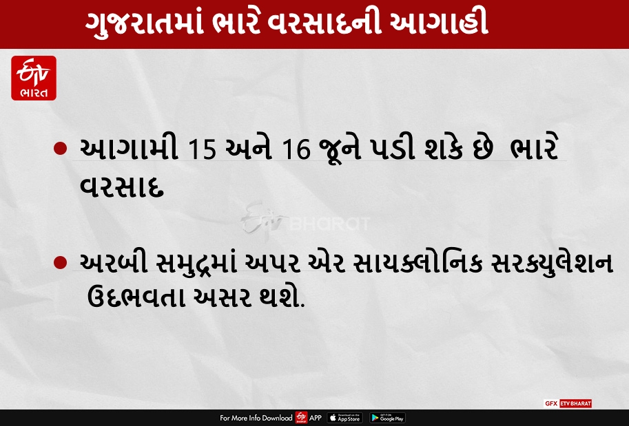 ગુજરાતમાં ભારે વરસાદની આગાહી