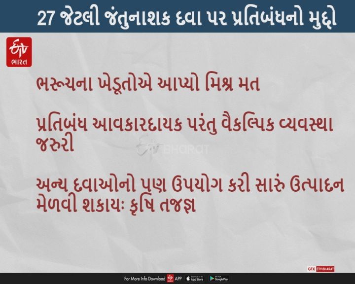 27 જંતુનાશક દવા પર પ્રતિબંધ તો મૂકાયો પણ આ મુદ્દે ભરૂચના ખેડૂતોનો છે મિશ્ર મત