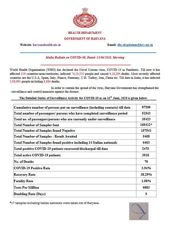 haryana corona virus update 13 june