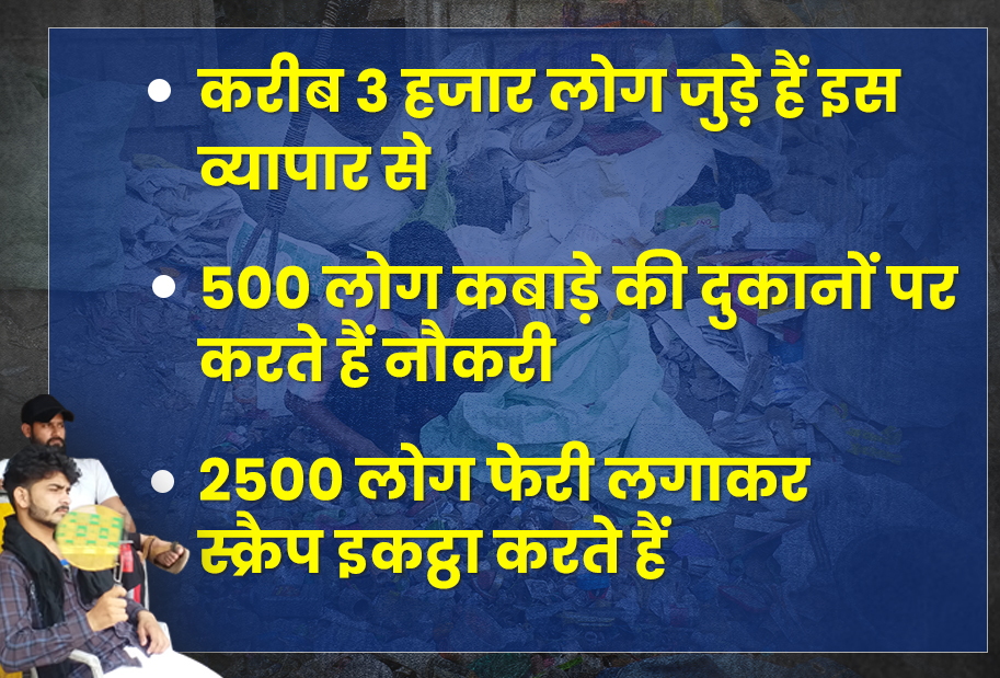 kota news  scrap trader in kota  scrap merchant  scrap traders in rajasthan  condition of scrap traders in lockdown  trade in lockdown  crisis on scrap businessman  kabar trader  kabar dealer  etv bharat news