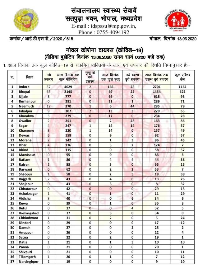 Health Bulletin