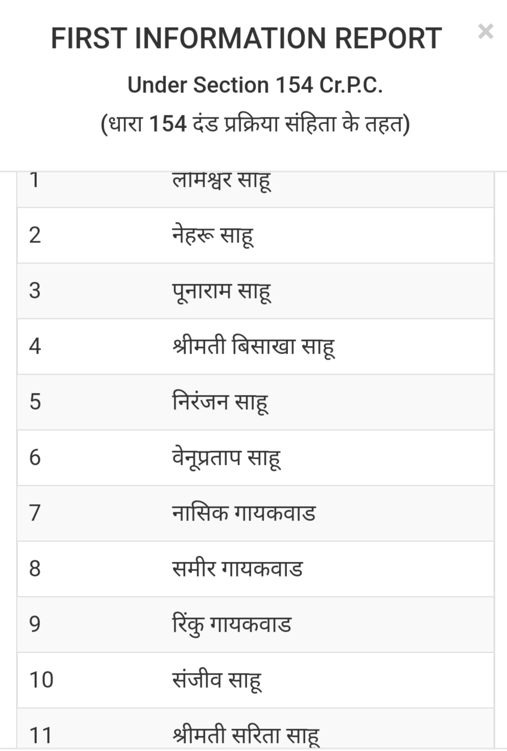 Action taken against who violate the rules in the Containment Zone in abhanpur