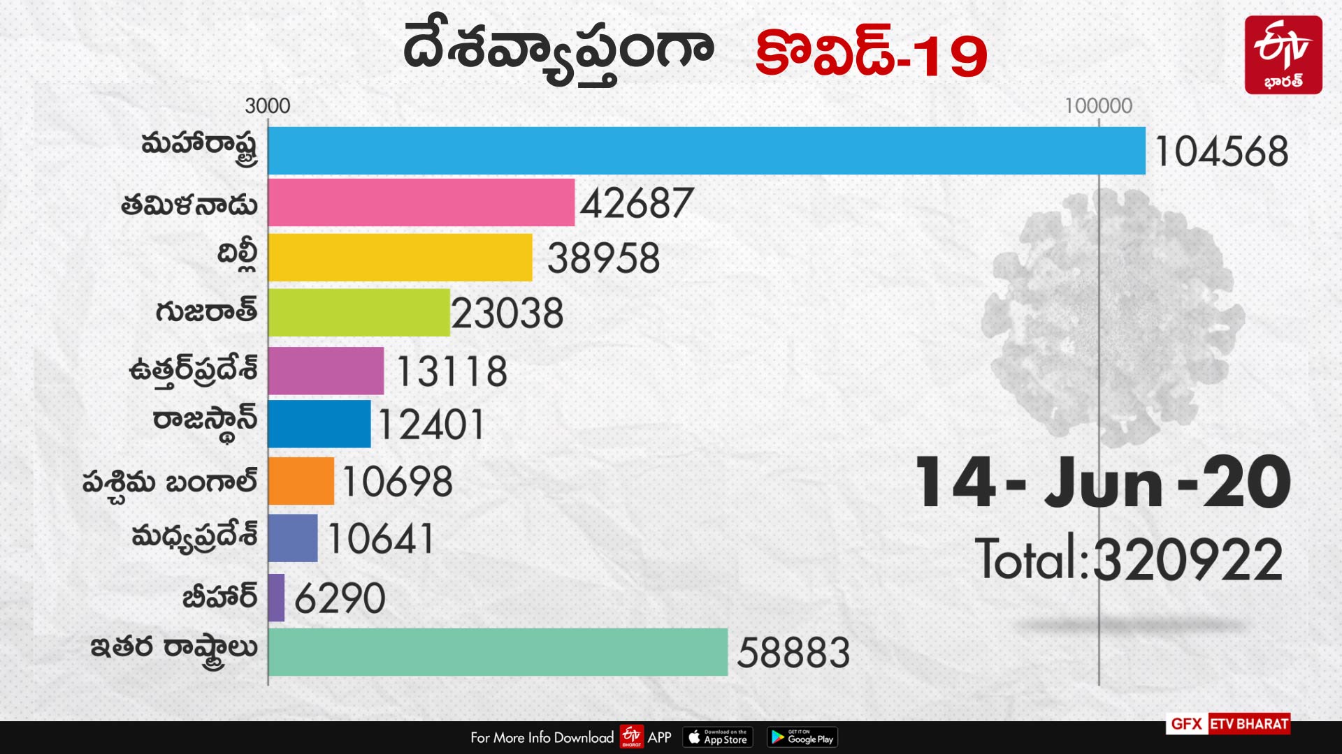 India corona death toll