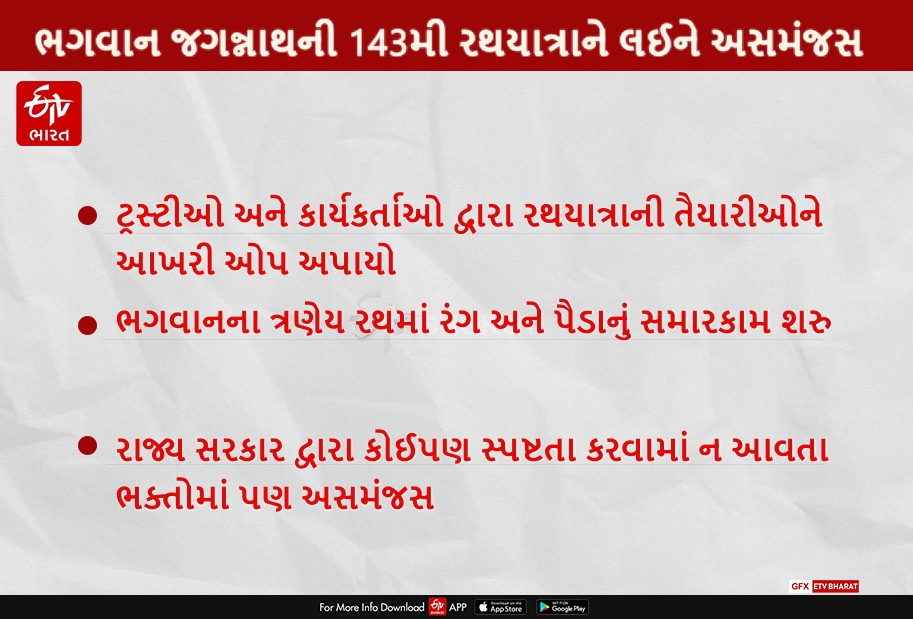 અમદાવાદ ભગવાન જગન્નાથની 143મી રથયાત્રાને લઈ અસમંજસ