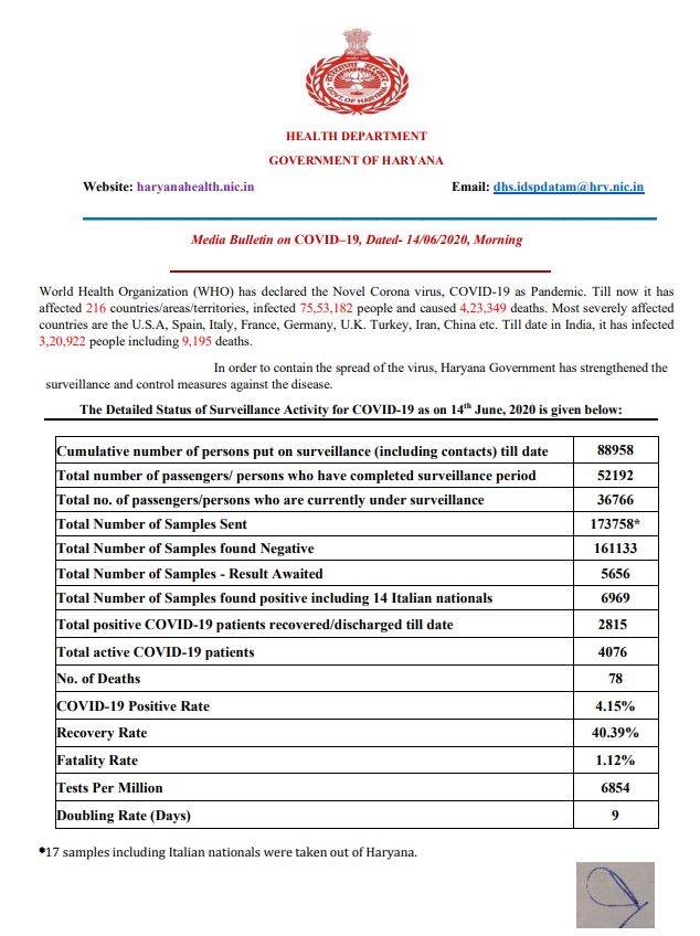 haryana new corona virus case update