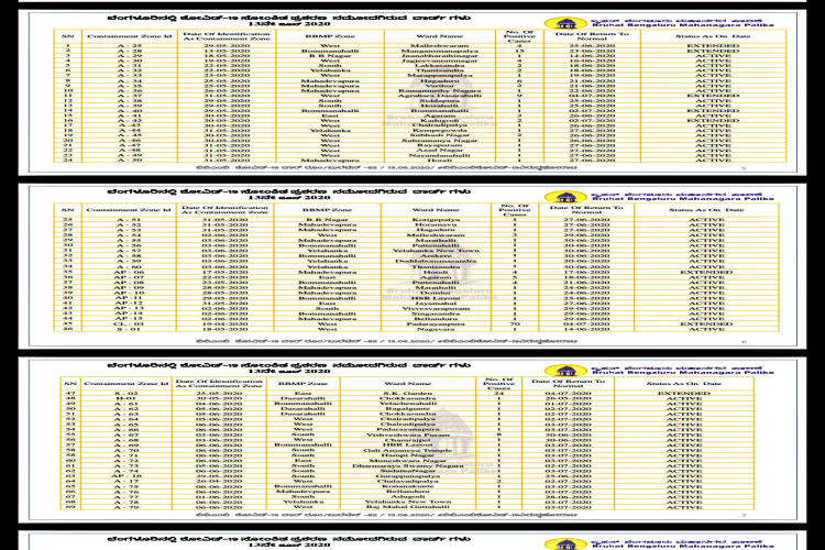 corona updates in bengaluru