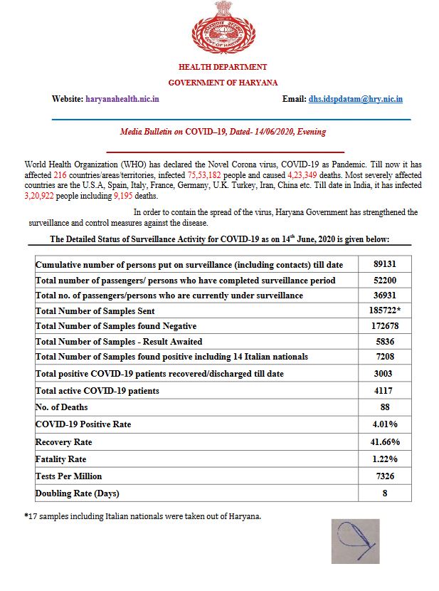 haryana corona virus update 14 june