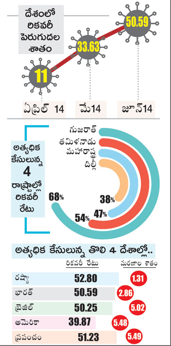 india statistics