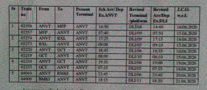 Trains will not run from Anand Vihar