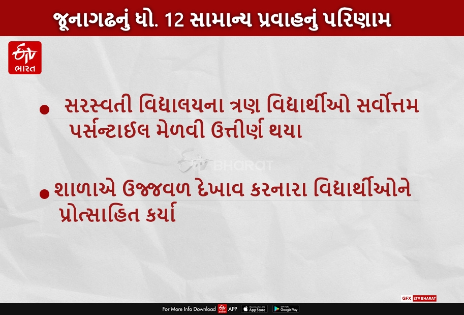 ધોરણ 12 સામાન્ય પ્રવાહના પરિણામમાં જૂનાગઢના વિદ્યાર્થીઓએ બાજી મારી